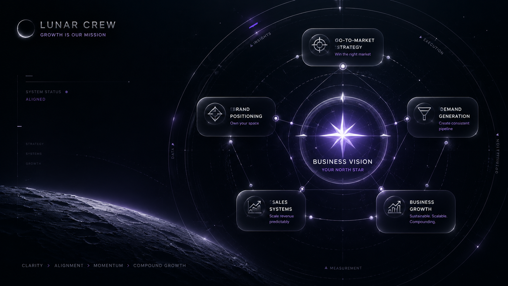 Explore Service Labs